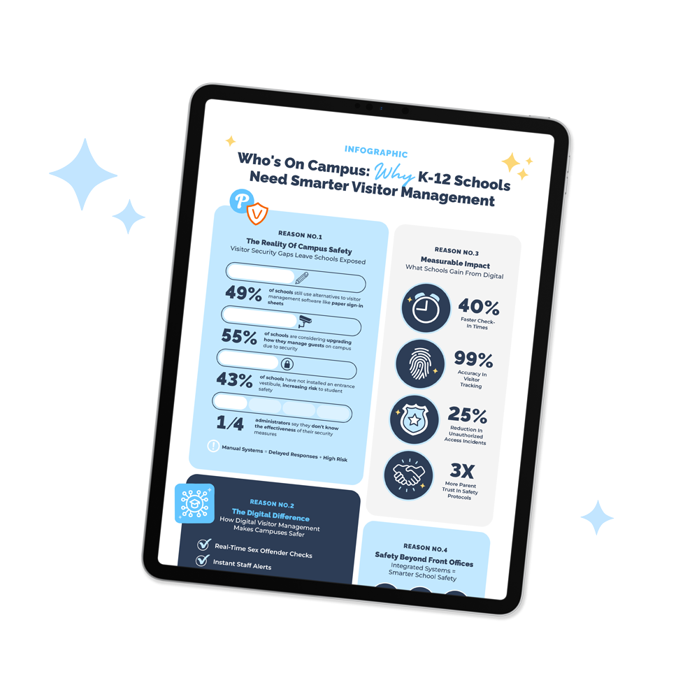 Visitor Management Infographic