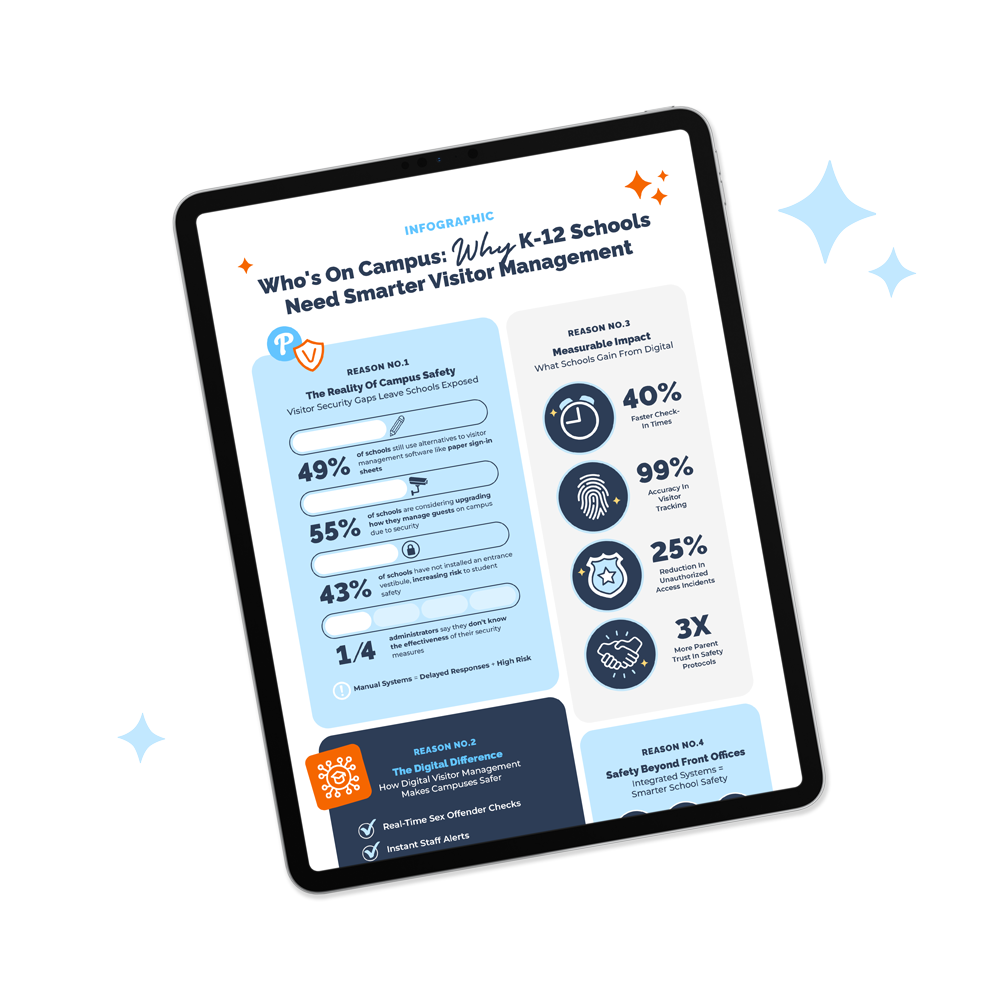 Visitor Management Infographic